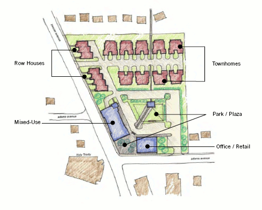 Rice Field Development Proposal